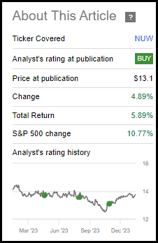 NUW Performance Since Prior Update