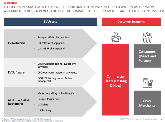 FLT EV Assets