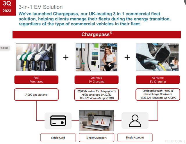 FLT EV Solution