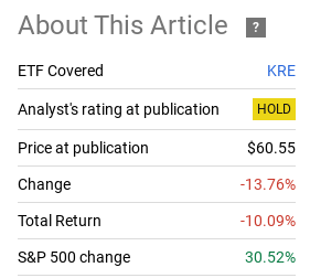 Fund Performance (<a href=