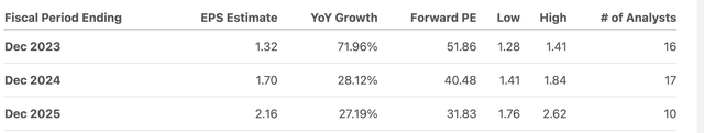 CDAY EPS estimates