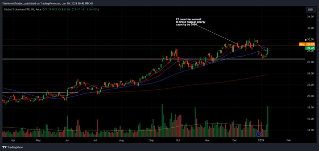 Tradingview