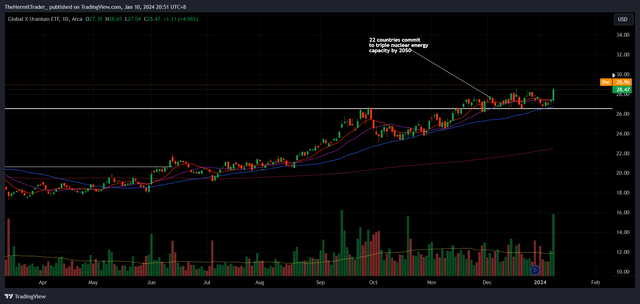 Tradingview