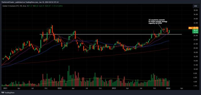 Tradingview