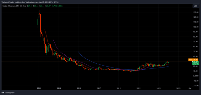 Tradingview