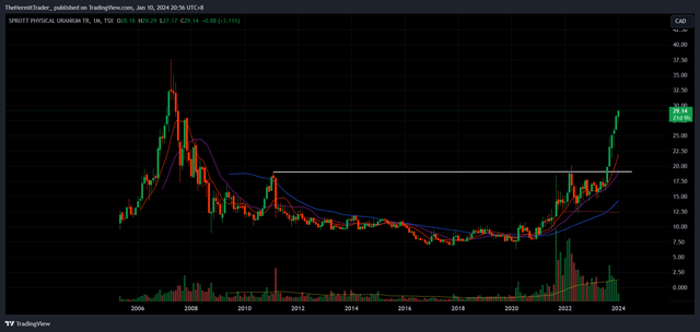 Tradingview