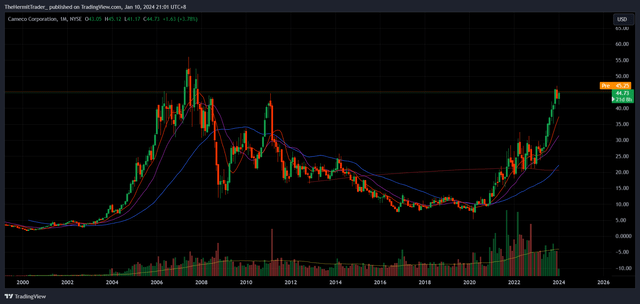 Tradingview