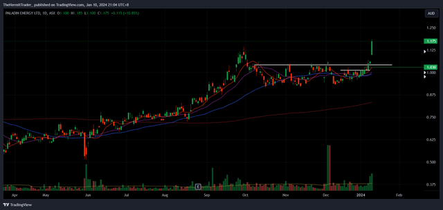 Tradingview