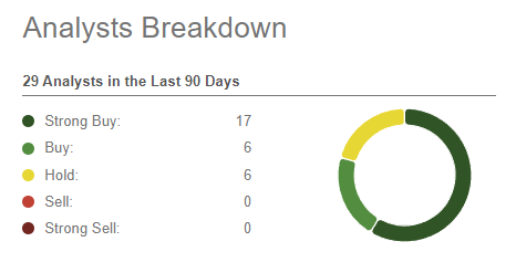 A chart with numbers and a circle Description automatically generated