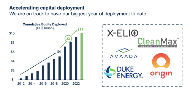 Brookfield Renewable Partners Investor Presentation