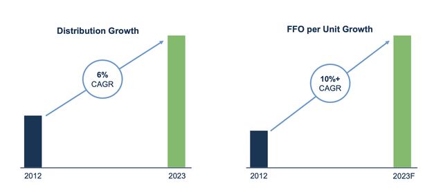 Brookfield Renewable Partners Investor Presentation