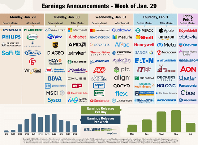 Earnings on Tap