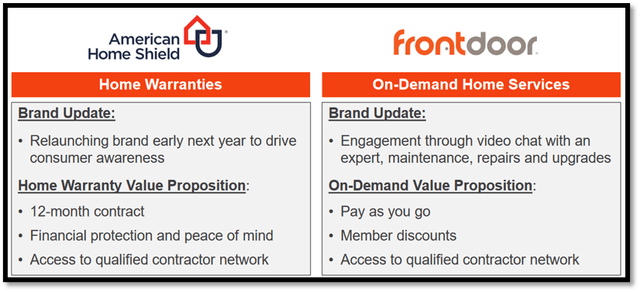 FTDR Investor Relation