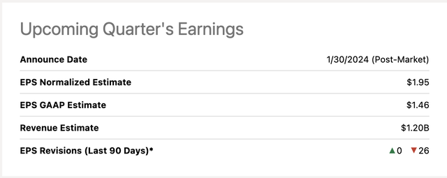 Earnings estimates