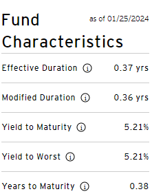 duration