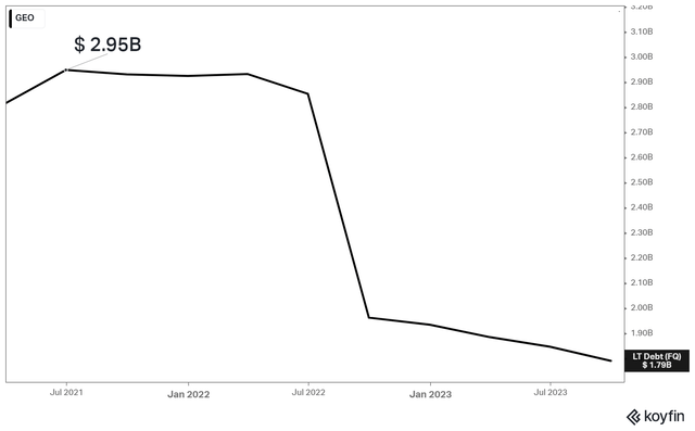 GEO's Total Debt