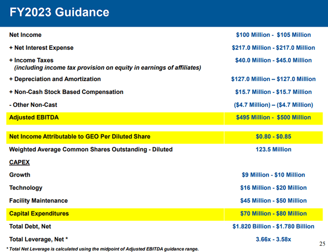 GEO's Guidance for 2023