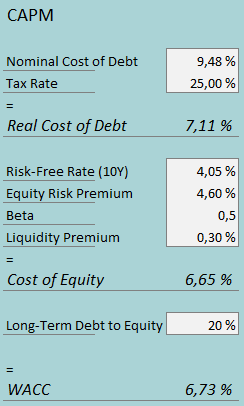 cost of capital svv