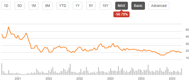 stock chart clear secure