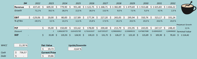 fair value estimate clear secure stock