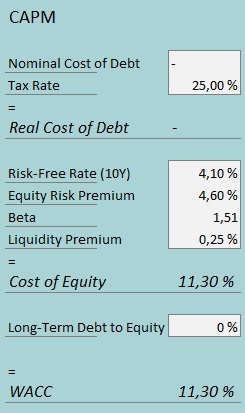 cost of capital clear secure