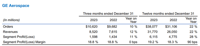 GE Aerospace Segment