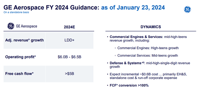 GE Aerospace FY 2024 Guidance