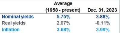 JP Morgan Wealth