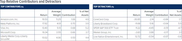 top relative contributors and detractors