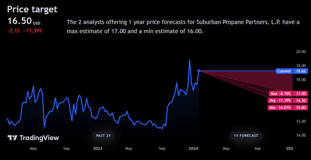 Price Target