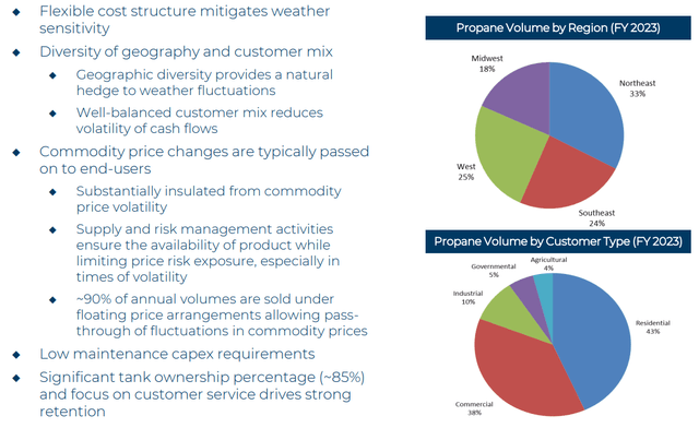 Cost Structure Advantage