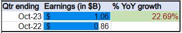 CIBC - earnings growth