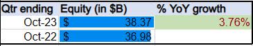 CIBC - equity growth