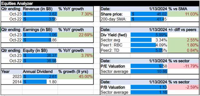 CIBC - equities analyzer