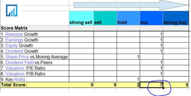 CIBC - score matrix