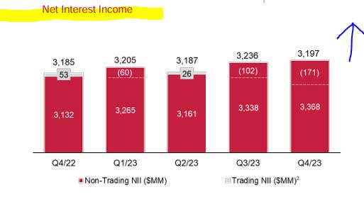 CIBC - NII growth