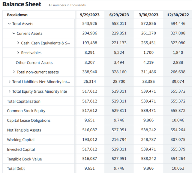 SLDP balance sheet