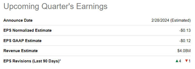 SLDP's next quarterly earnings