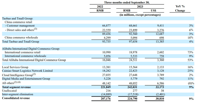 BABA's segments