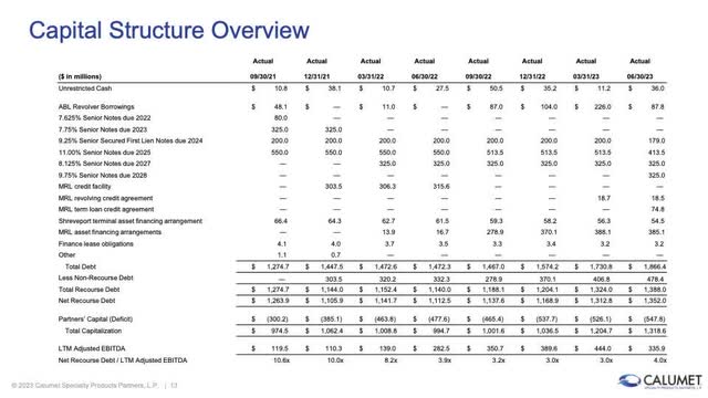 Debt Structure