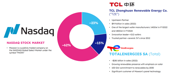 Ownership Structure