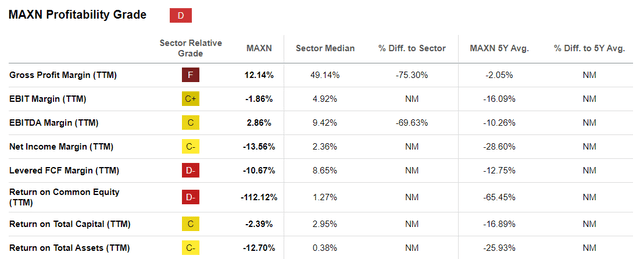 Profitability Metrics