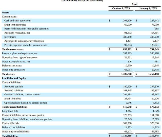 Balance Sheet