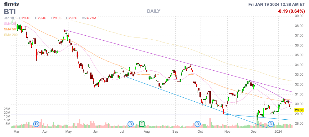 Finviz Chart