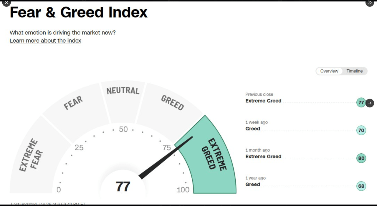 economic and market data