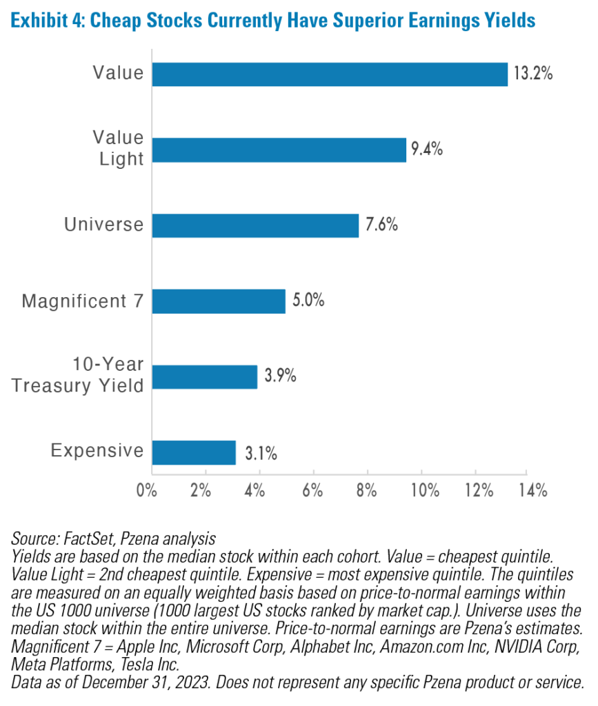 Pzena Investment Management Q4 2023 Commentary