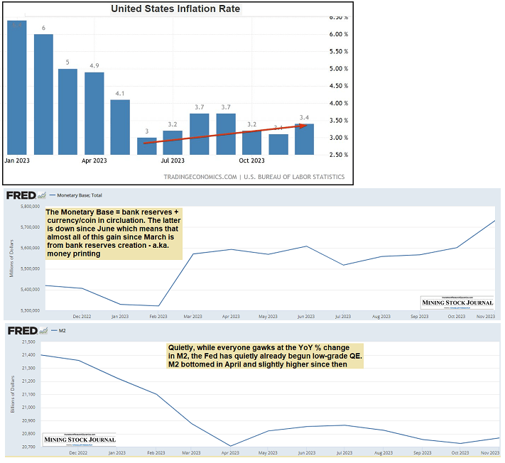 US inflation rate