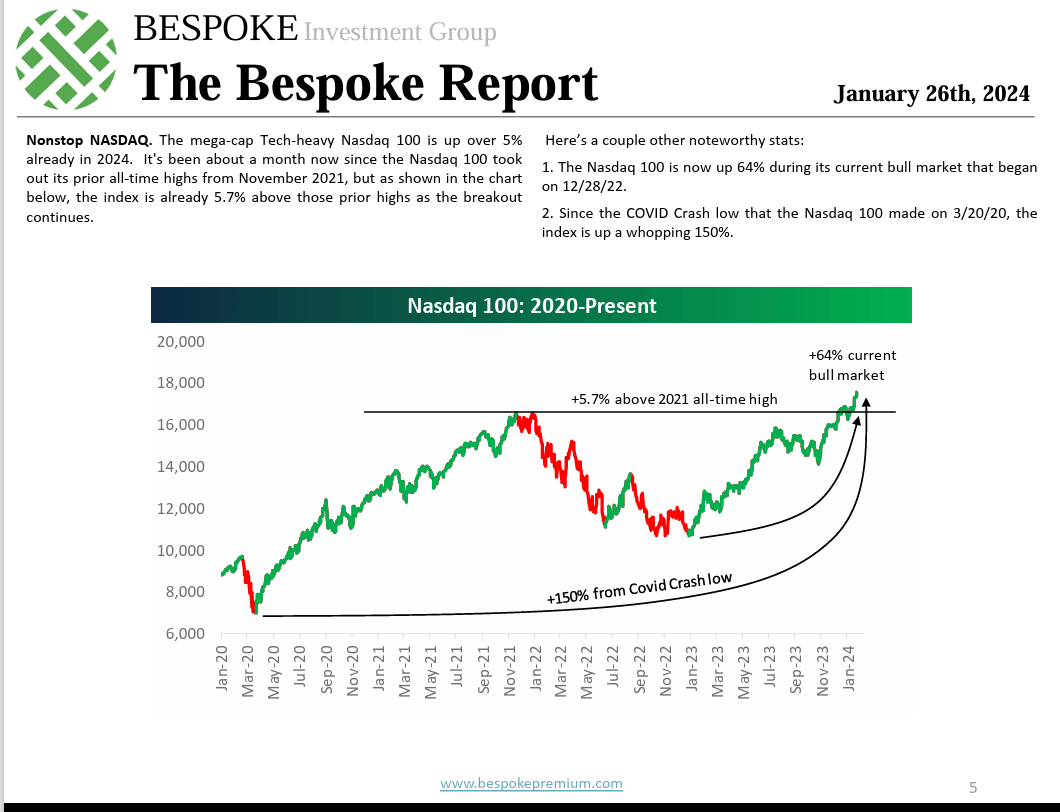 Nasdaq 100