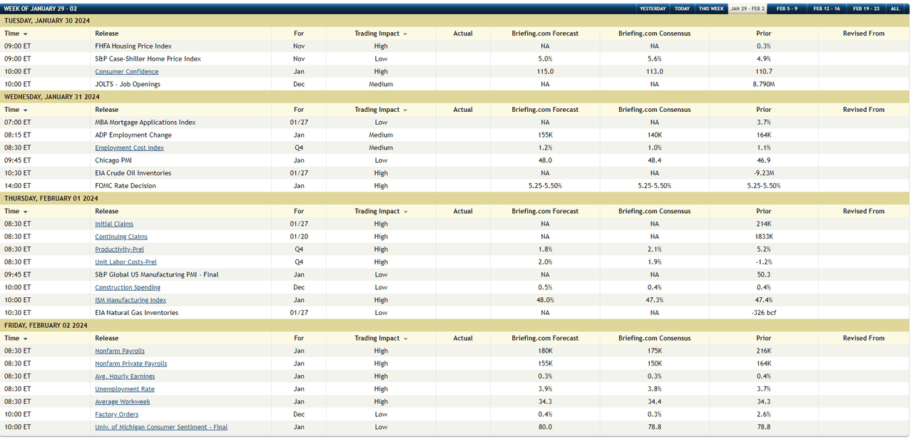 economic calendar