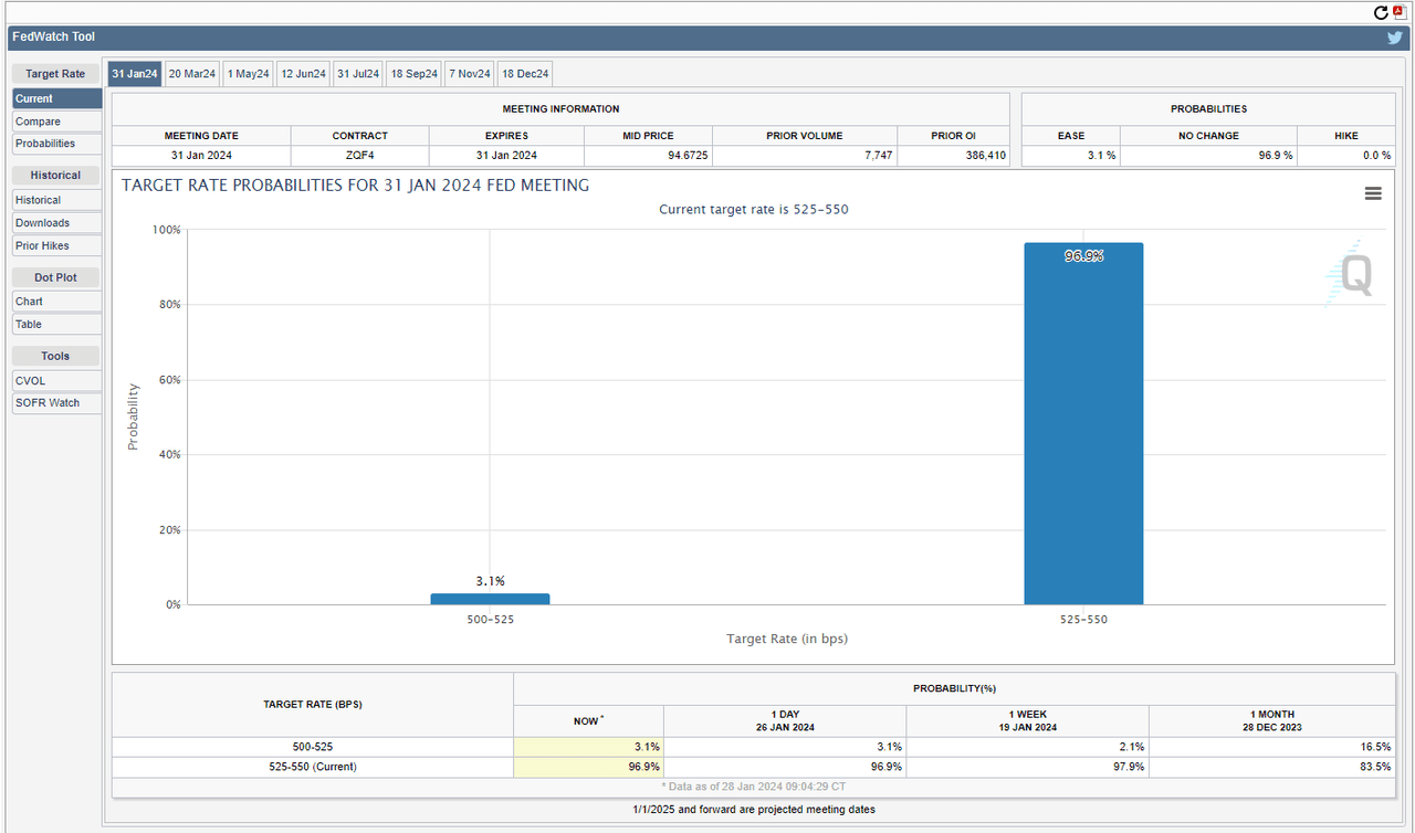 Fed funds